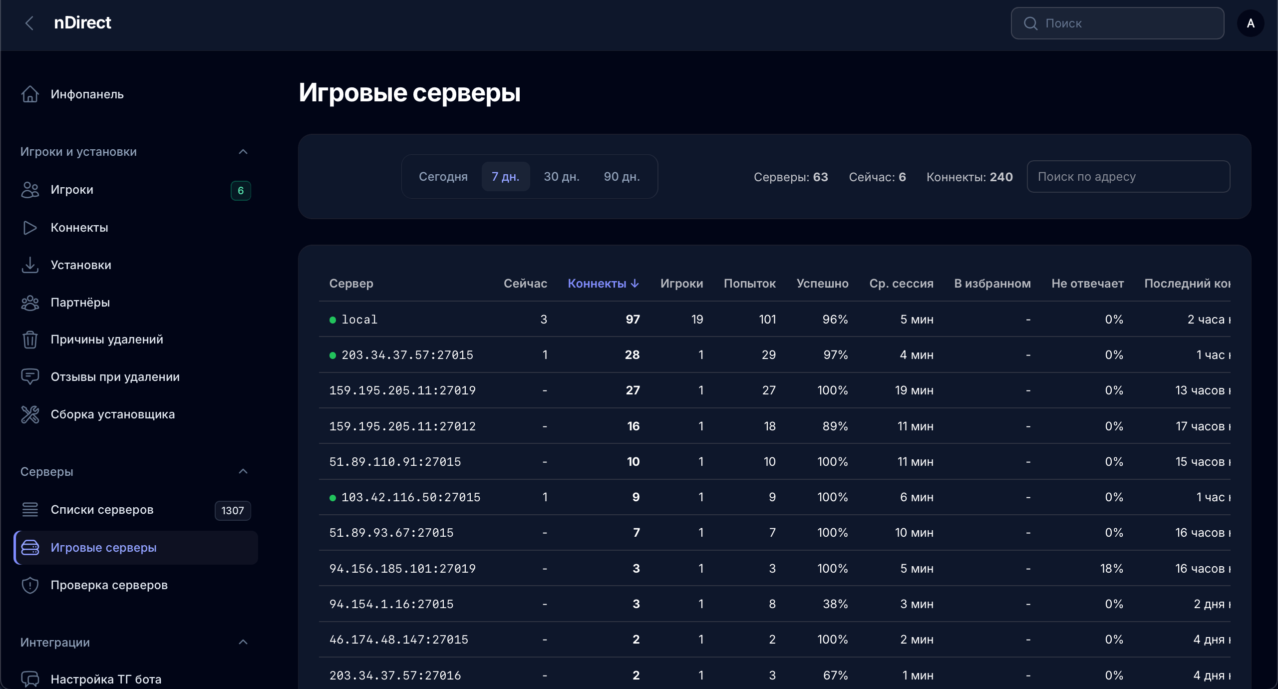 nDirect: Игровые серверы
