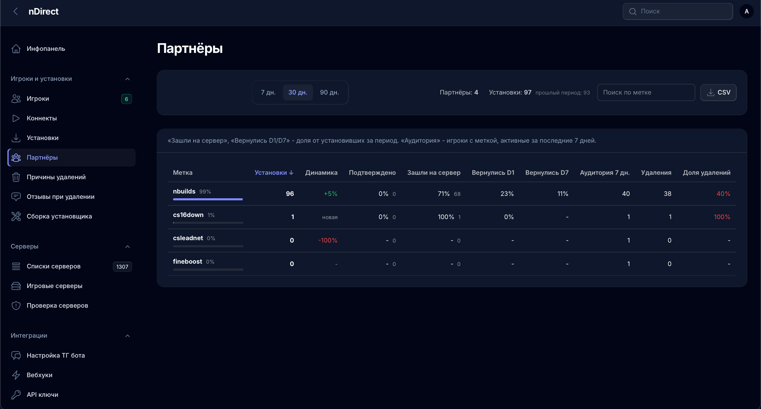 nDirect: Партнёры